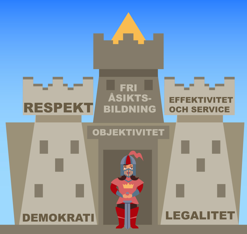 Hanna and Goliath fortbildar hos Fortverket 22 november