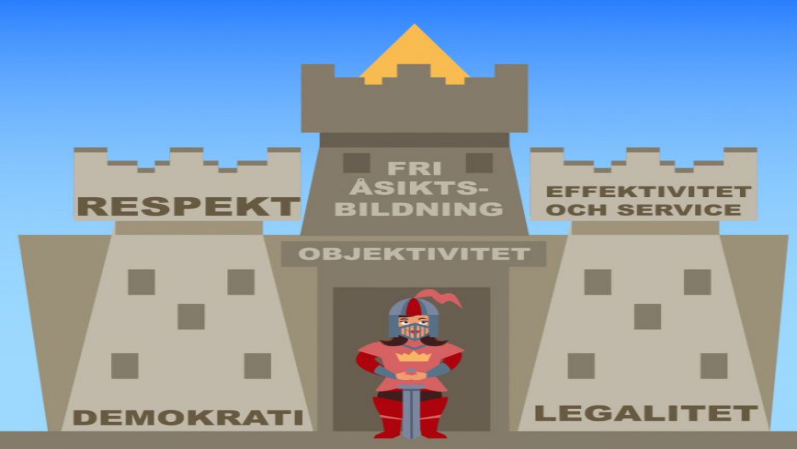 Utbildning om statlig värdegrund