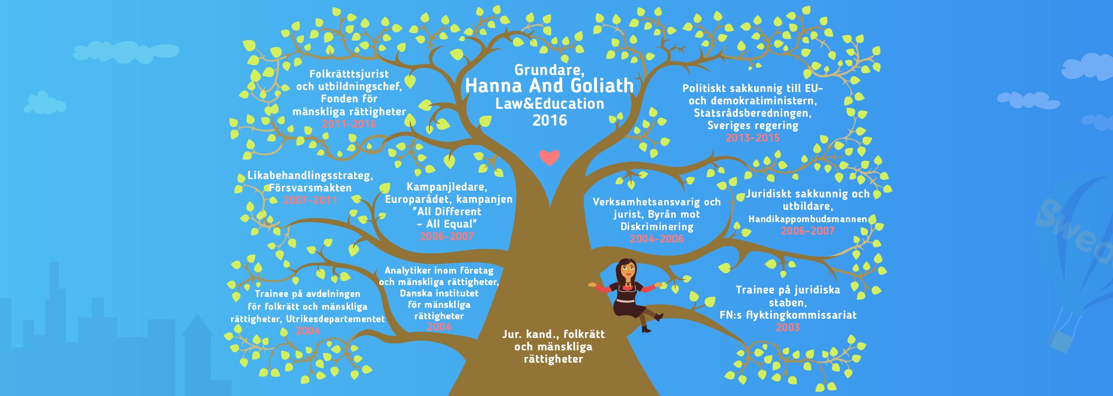 Hanna And Goliath Tree